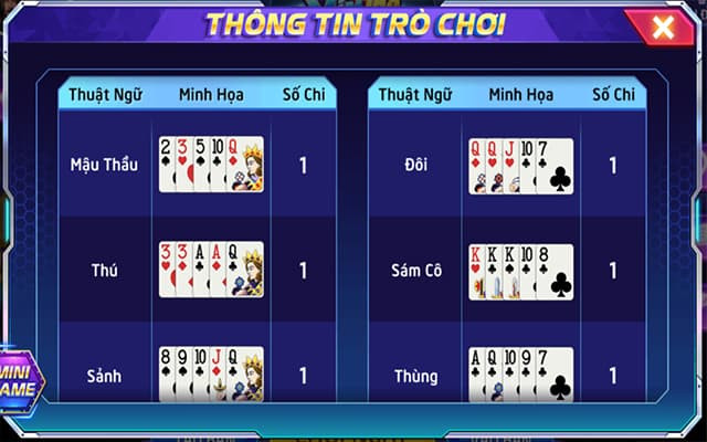 Một số thuật ngữ quan trọng trong cách chơi bài binh hay